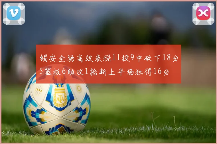锡安全场高效表现11投9中砍下18分5篮板6助攻1抢断上半场独得16分